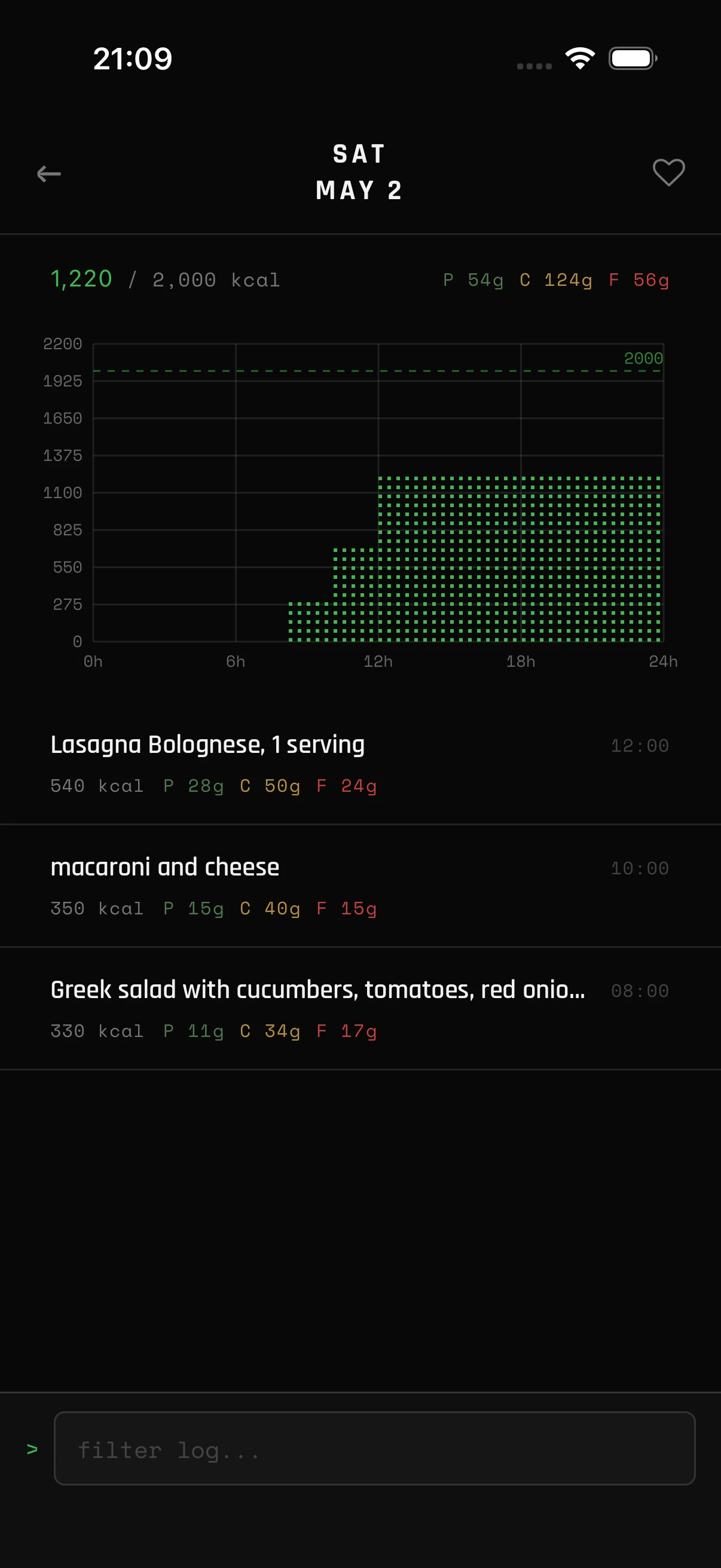 Full history, favorites, charts