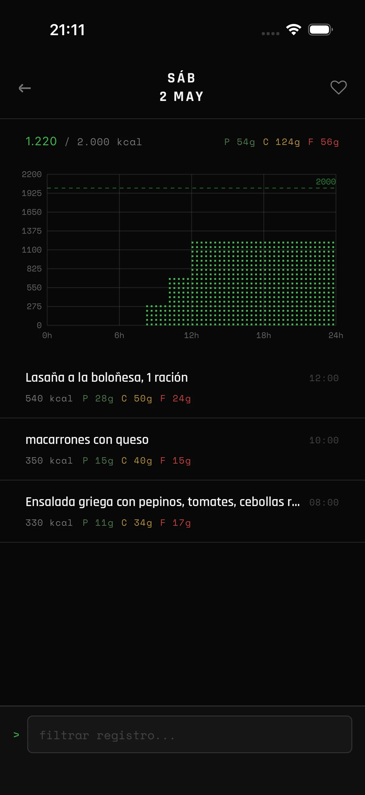 Historial completo, favoritos, gráficos