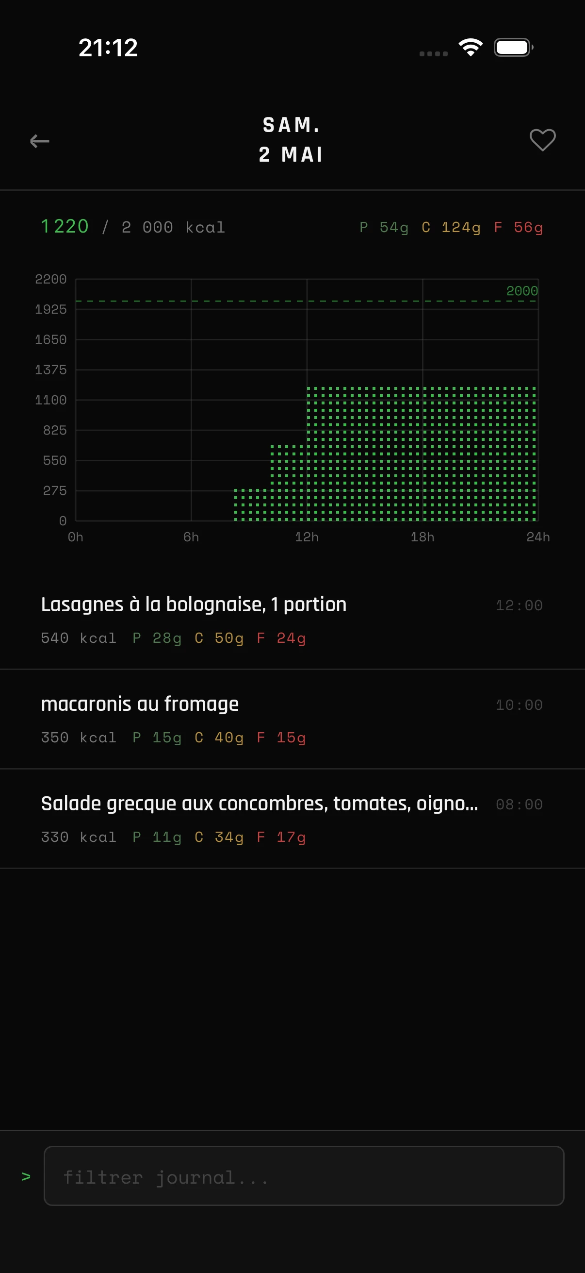 Historique complet, favoris, graphiques