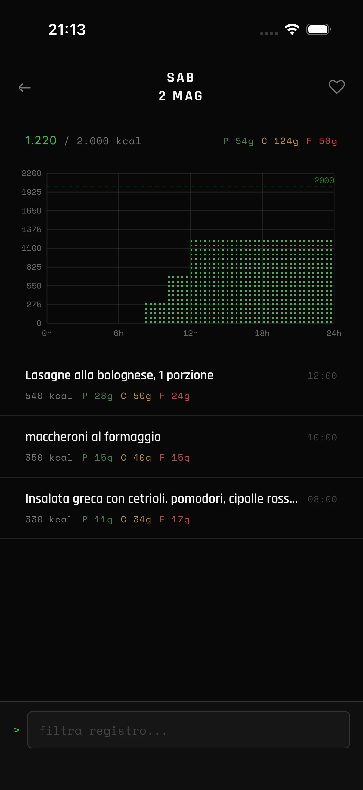 Cronologia completa, preferiti, grafici