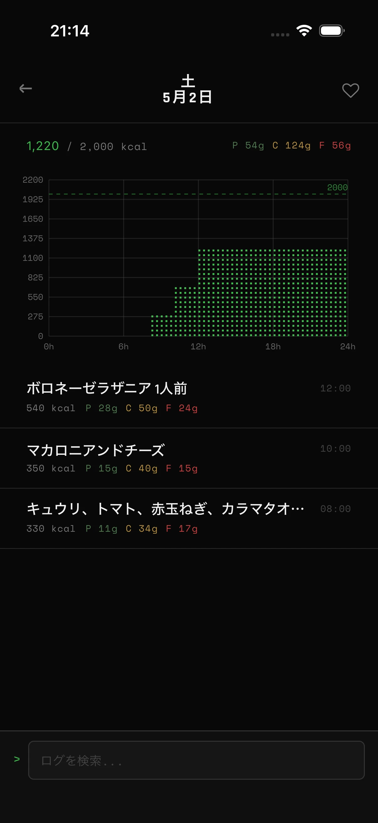 完全な履歴、お気に入り、グラフ