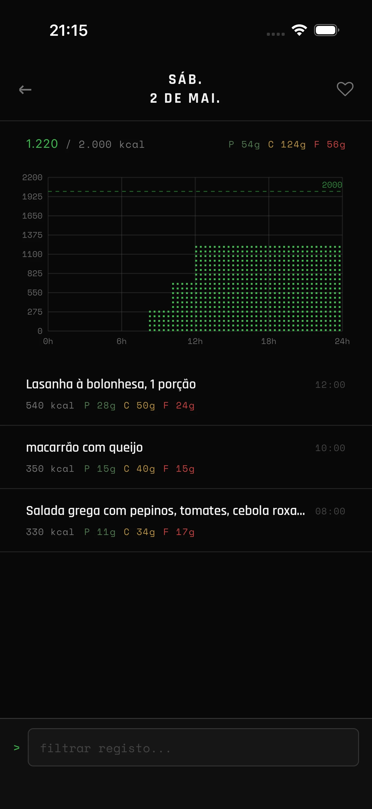 Histórico completo, favoritos, gráficos