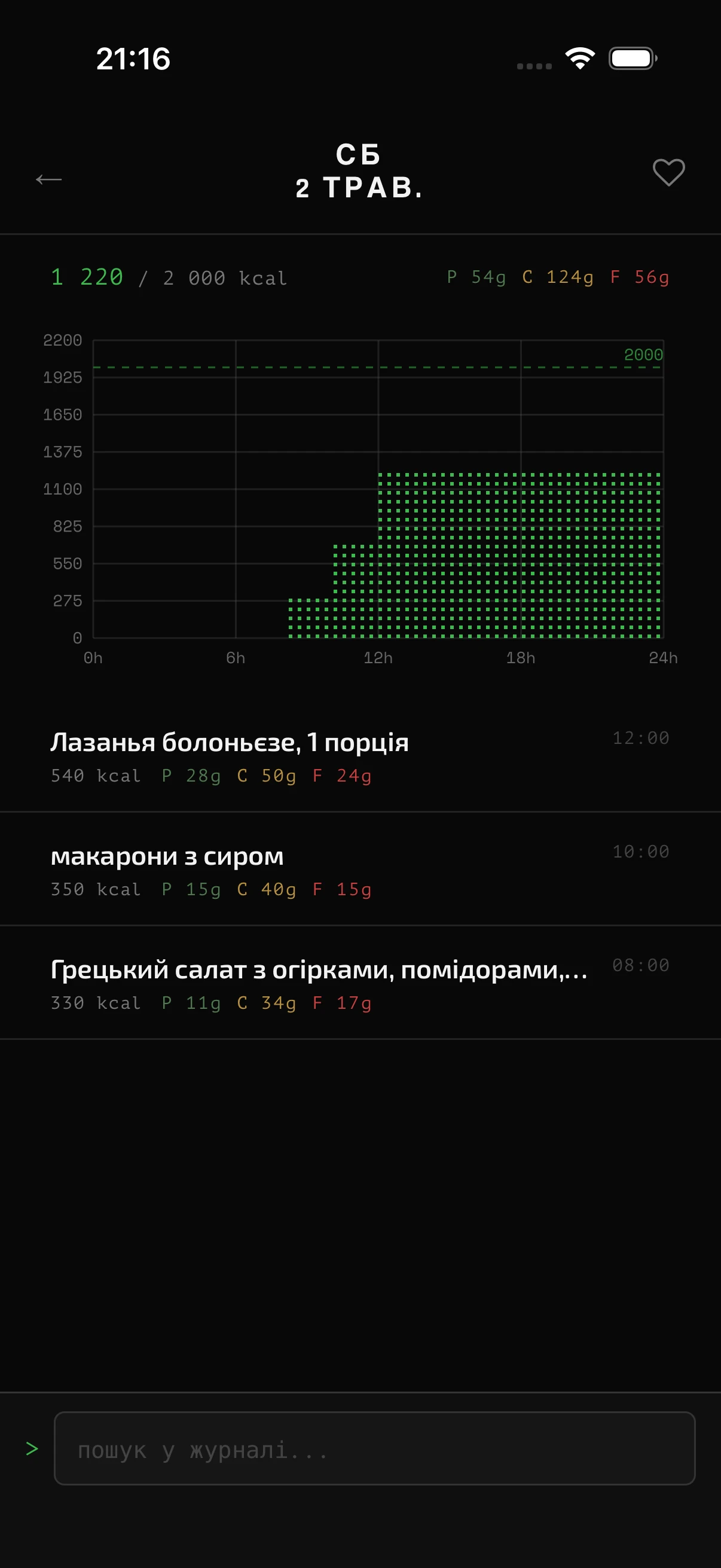 Повна історія, обрані, графіки