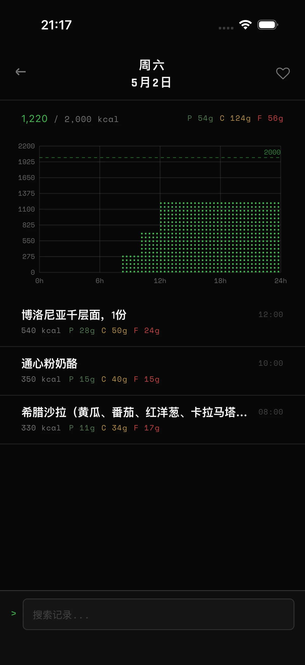 完整历史、收藏、图表